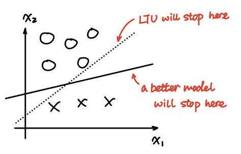Support Vector Machine in Machine Learning VTU 的图像结果