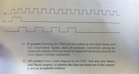 Image result for FSM 3-Bit Counter