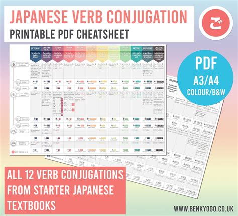 Printable Japanese Verb Conjugation Cheatsheet NEW UPDATED | Etsy
