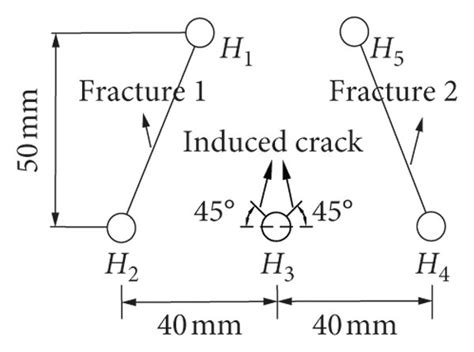 Step 1 Modeling 的图像结果
