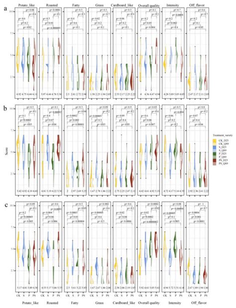 The Impact of the Individual and Combined Application of Phosphorus and ...