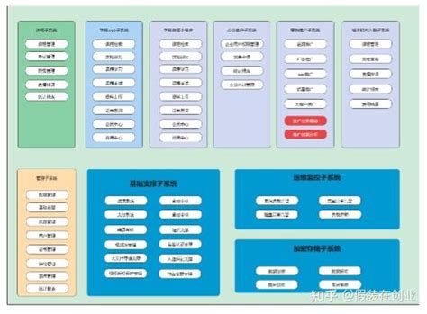 在线教育 软件系统架构图 Ai 的图像结果