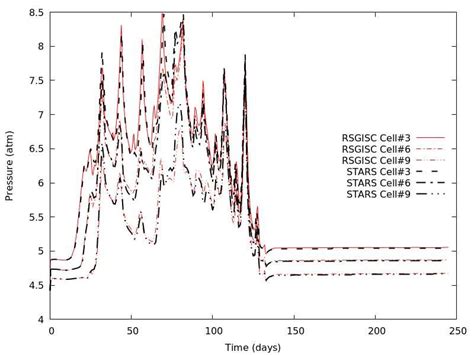 Image result for Field-Scale
