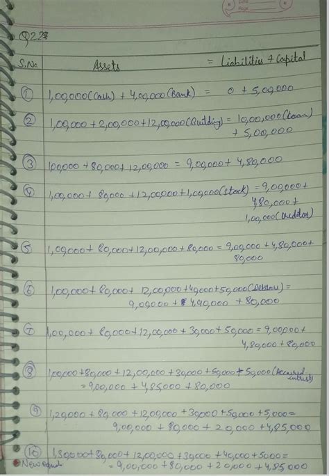 Prepare Accounting Equation of the following transactions and also the ...