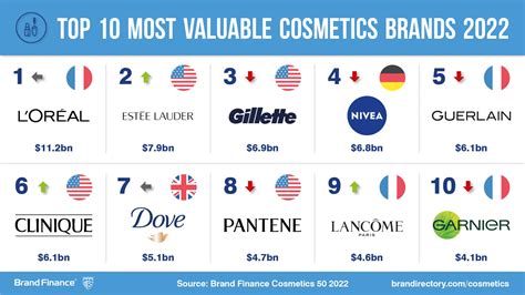 Leading Makeup Brand Owned By L Oreal - Mugeek Vidalondon