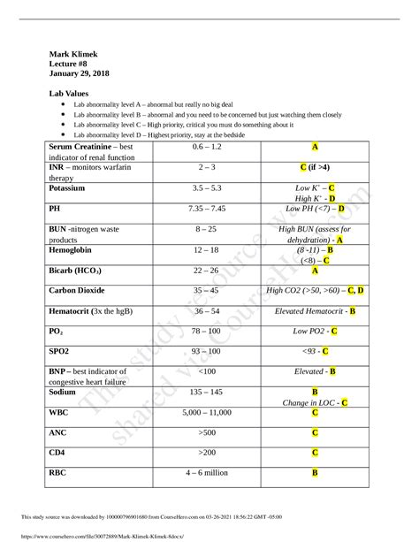Image result for Mark Klimek Lab Values