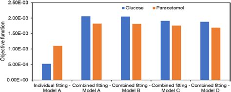 Image result for Objective Features