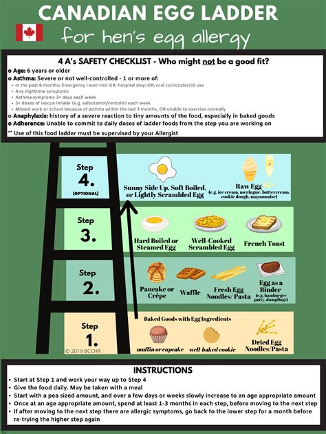 Canadian Food Ladders | BC Children’s Hospital Research Institute