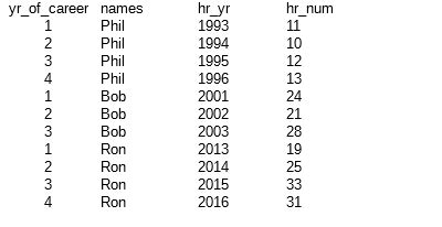 Image result for MySQL Query for Statistics