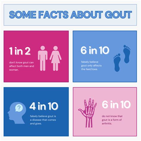 Is Gout Hereditary? How To Identify Your Genetic Risk?