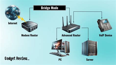 Image result for Router Bridge Mode Tutorial