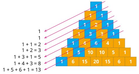Patterns in Pascal's triangle — lesson. Mathematics State Board, Class 7.