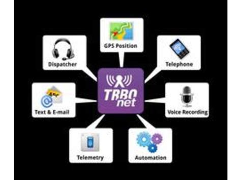 Trbonet - Logiciel de Gestion et d'exploitation des réseaux de ...