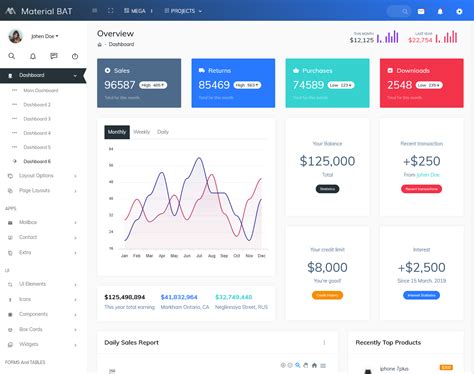 Image result for Admin Dashboard Examples