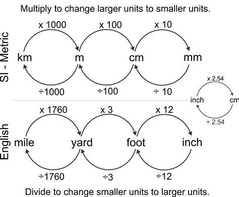 Richard Harwood's Courses: International System of Units (SI) - Metric System