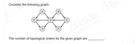 Programming in C: Topological sort