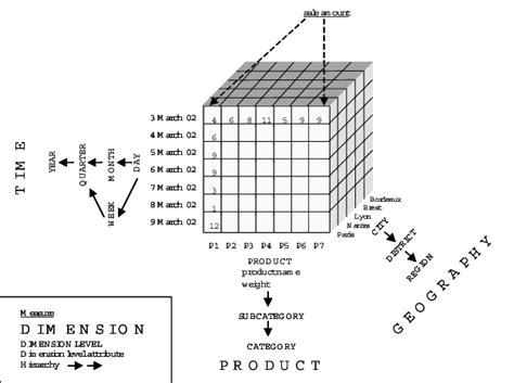 Image result for Multidimensional Data
