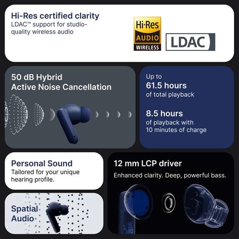 CMF by Nothing Buds 2 Plus with 50dB Hybrid ANC| Hi-Res + LDAC| Spatial ...