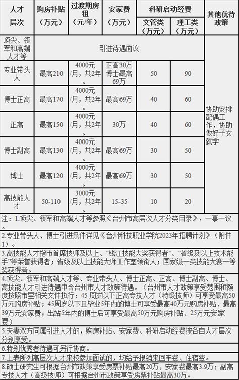 台州2019年工资指导价位出炉：快来看看，你的职业月薪多少？_房产资讯-台州房天下
