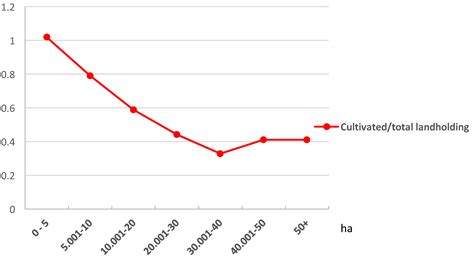 The Quiet Rise of Medium-Scale Farms in Malawi