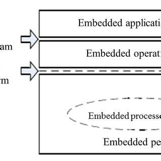 Embedded Compiler Process 的图像结果