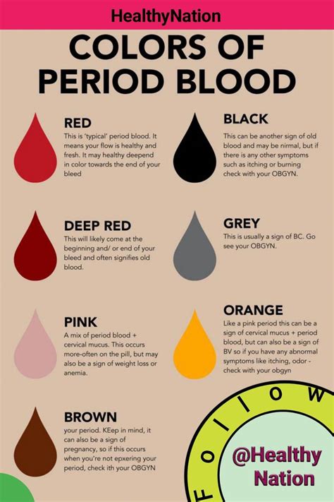 Period blood colors and textures what do they mean – Artofit