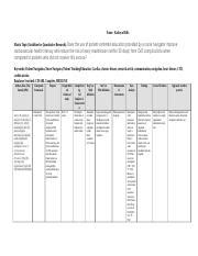 Image result for Quantitative Research Matrix Example