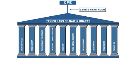 Centre for Ethics