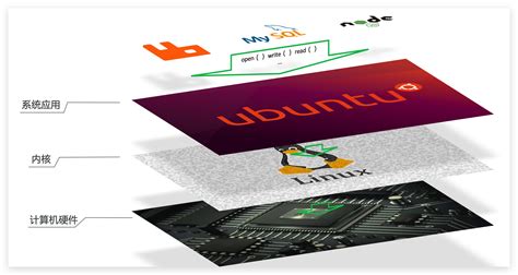 Image result for Inca API Python