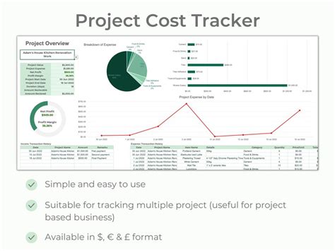 Microsoft Project Cost Tracking 的图像结果