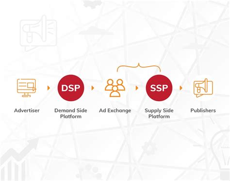 What is a Demand-Side Platform (DSP) How does it work? Is Google ...