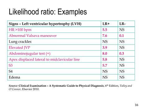 Measuring Diagnostic Accuracy | PPTX