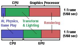 Image result for Accelerated Graphics Card