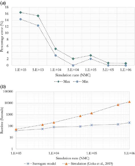 Surrogate Model Bayesian 的图像结果