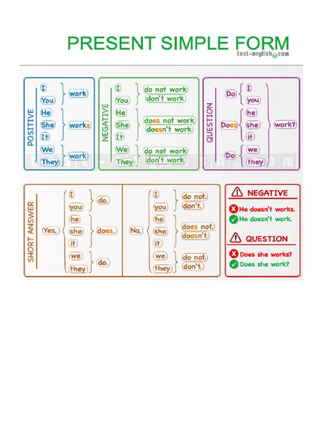 Image result for Ingles Avanzado Gramatica