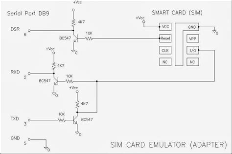 Image result for Sim Card Interface