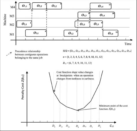 Image result for Plot the Cost Function Python