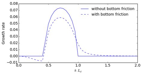 Image result for Stability Test for Linear Models