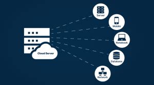Image result for Database Server Device