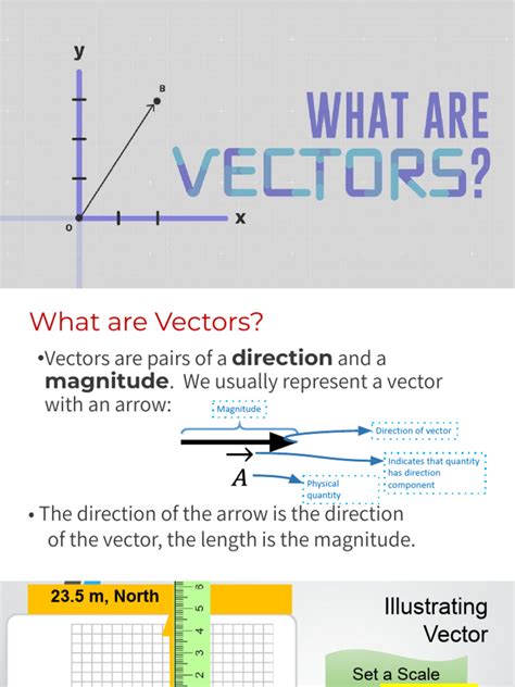Image result for Vector Using Graphical Method