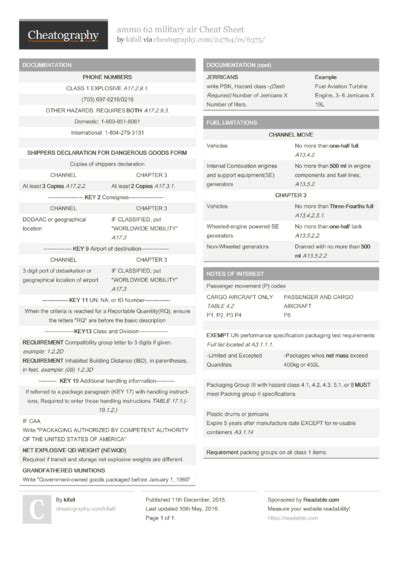 Image result for Python Style Guide Cheat Sheet