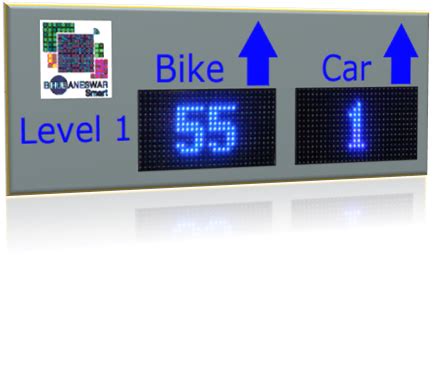 Chemito Launches Parking Displays