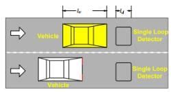 Intrusive Technologies (Part - 2) - Civil Engineering (CE) PDF Download