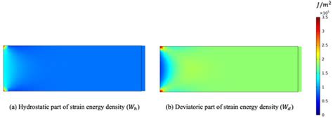 Bone Remodeling Process Based on Hydrostatic and Deviatoric Strain ...