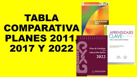 Soy Docente: TABLA COMPARATIVA PLANES 2011, 2017 Y 2022