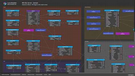 Setting Up AdventureWorks Database 的图像结果