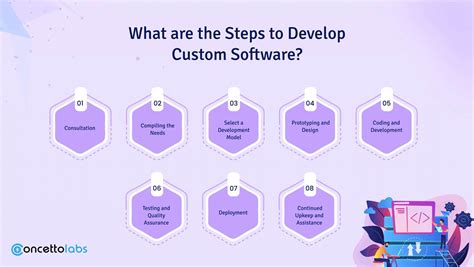Image result for Custom Software Development Examples