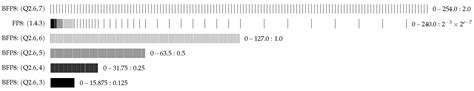 Improving the Fast Fourier Transform for Space and Edge Computing ...
