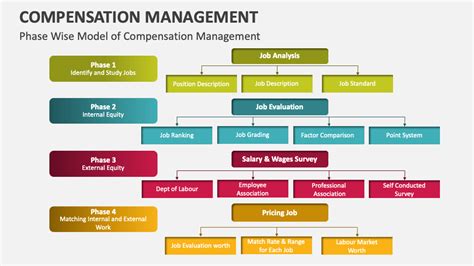 Ops Management Compensation Plan 的图像结果