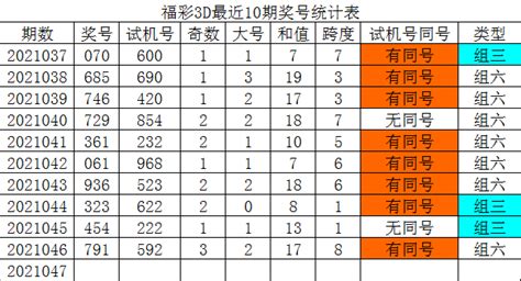 047期发哥福彩3D预测奖号：组六6码参考_彩票_新浪竞技风暴_新浪网